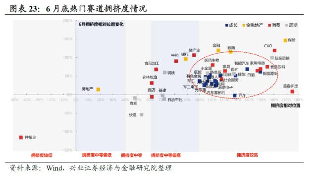 【兴证策略】2022年资本市场深度复盘