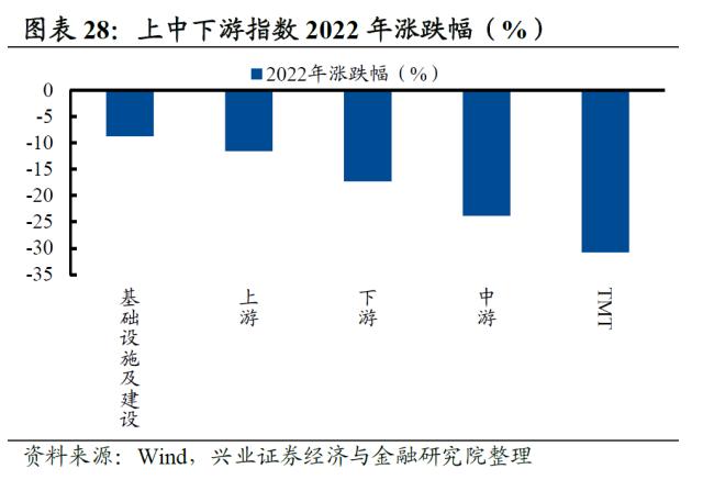 【兴证策略】2022年资本市场深度复盘