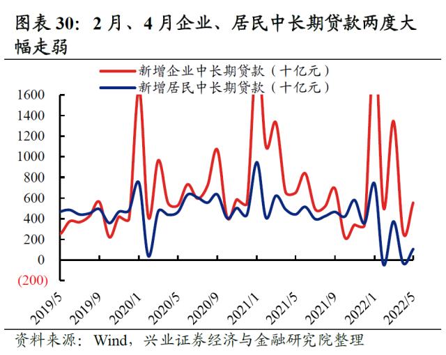 【兴证策略】2022年资本市场深度复盘