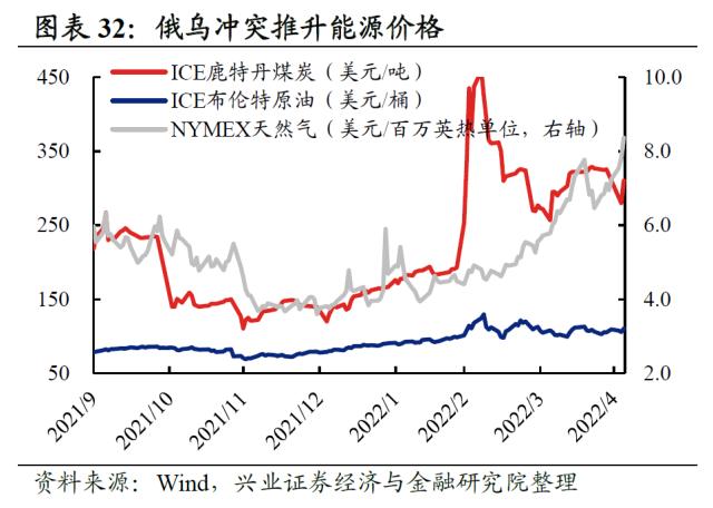 【兴证策略】2022年资本市场深度复盘