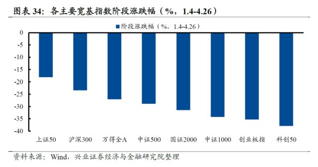 【兴证策略】2022年资本市场深度复盘