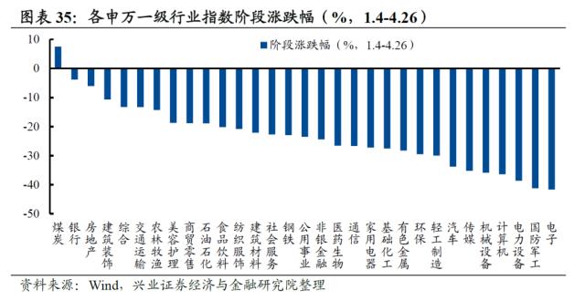 【兴证策略】2022年资本市场深度复盘