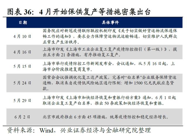 【兴证策略】2022年资本市场深度复盘