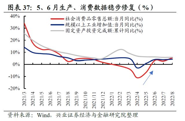 【兴证策略】2022年资本市场深度复盘