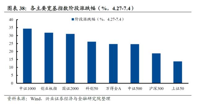 【兴证策略】2022年资本市场深度复盘