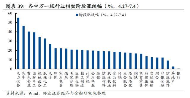 【兴证策略】2022年资本市场深度复盘