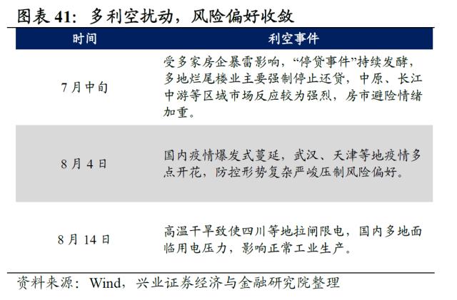 【兴证策略】2022年资本市场深度复盘