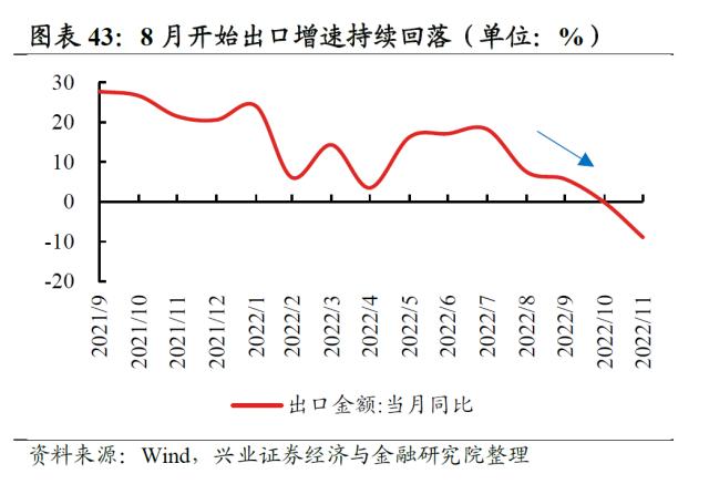 【兴证策略】2022年资本市场深度复盘