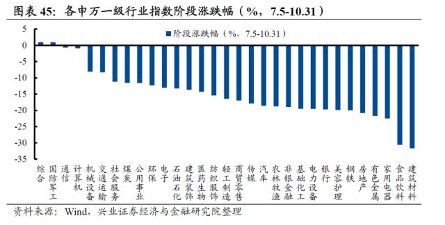 【兴证策略】2022年资本市场深度复盘