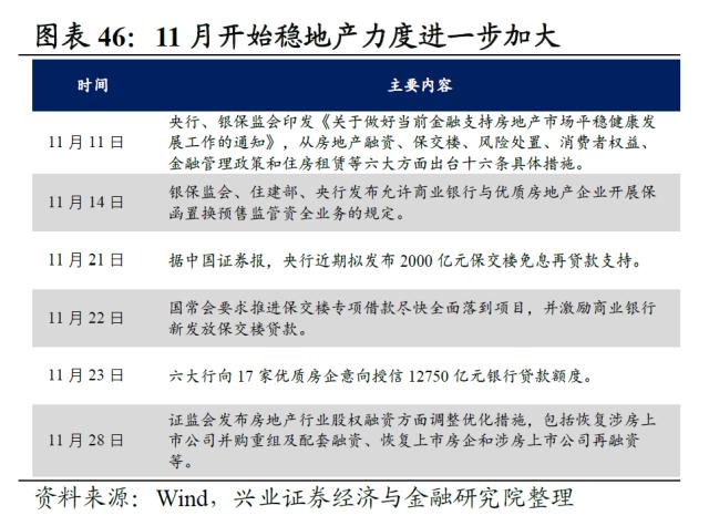 【兴证策略】2022年资本市场深度复盘