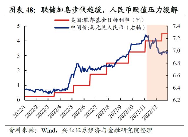 【兴证策略】2022年资本市场深度复盘