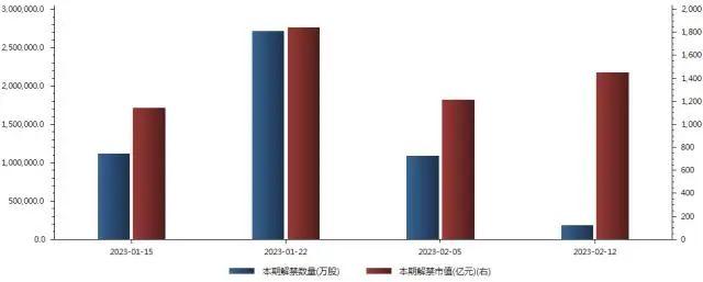 重磅！涉及新冠治疗费用报销，周末要闻集锦来了！，肺炎人群约为8％，A股市场下周解禁市值超1100亿元