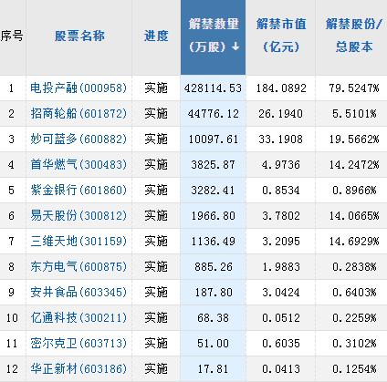 【A股头条】信息量巨大！14家平台企业金融业务专项整改已经基本完成，马云退出蚂蚁集团和恒生电子实控人