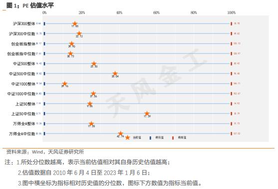 天风·短片｜量化择时周报：此轮上涨暂停的信号看什么？