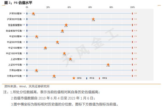 天风·短片｜量化择时周报：此轮上涨暂停的信号看什么？