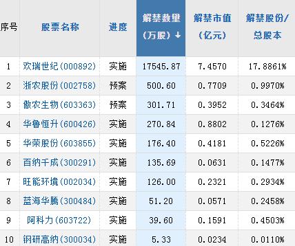 【A股头条】钠电池来了！定价比磷酸铁锂便宜25-30％；巴菲特继续减持比亚迪H股；高盛唱多中国资产（