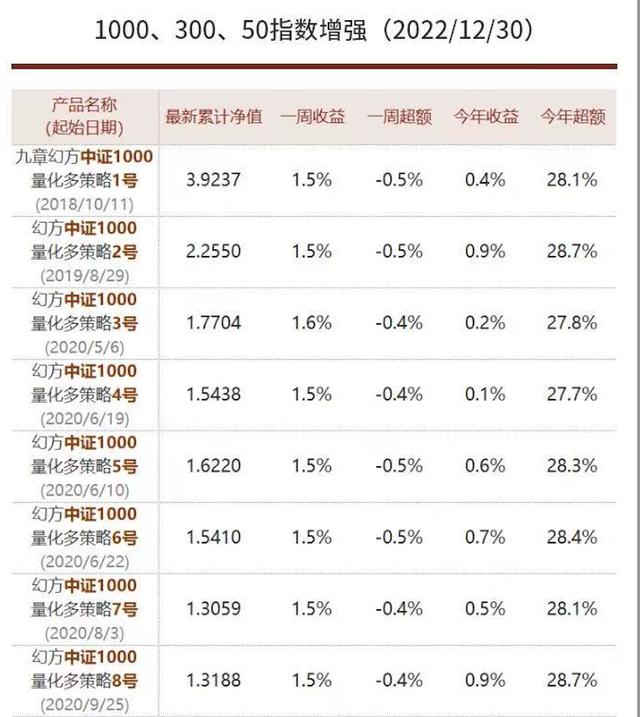 金融圈再现神豪！个人捐款1.38亿元，火爆全网！供职国内顶级金融机构，量化私募究竟有多豪？曾传出年终