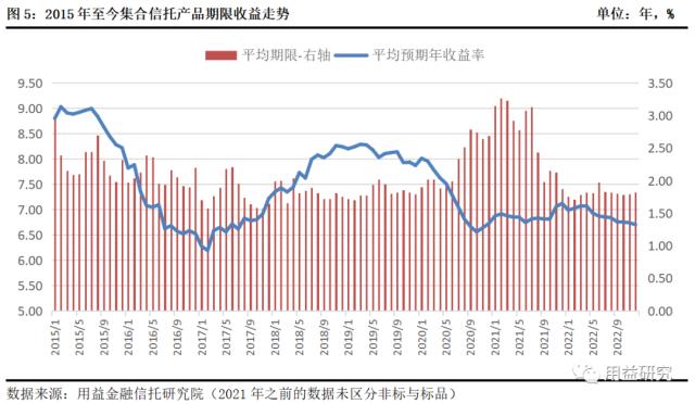 12月集合信托月报：基础产业信托成立大增 非标业务年末冲量