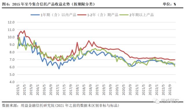 12月集合信托月报：基础产业信托成立大增 非标业务年末冲量