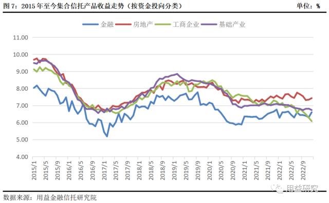 12月集合信托月报：基础产业信托成立大增 非标业务年末冲量