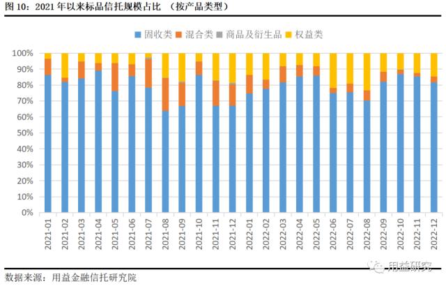 12月集合信托月报：基础产业信托成立大增 非标业务年末冲量