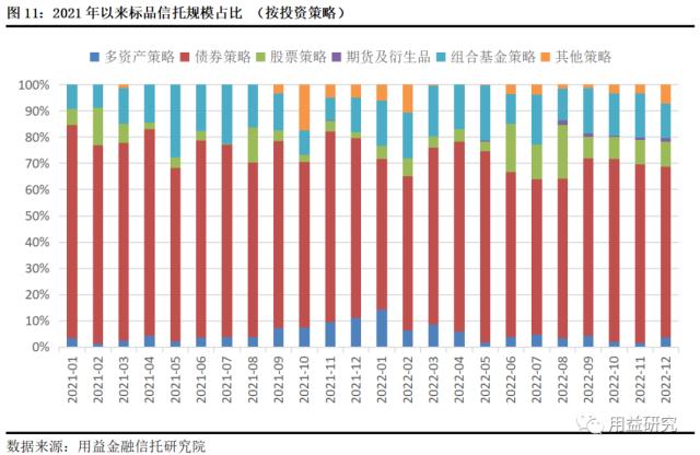 12月集合信托月报：基础产业信托成立大增 非标业务年末冲量