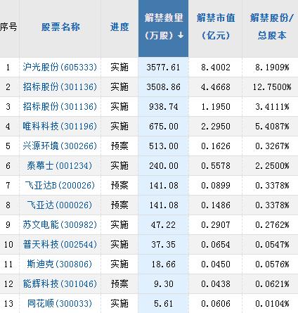 【A股头条】杭州市委书记调研蚂蚁集团；工业级碳酸锂均价两个月跌超21％；12月金融数据出炉：M2同比