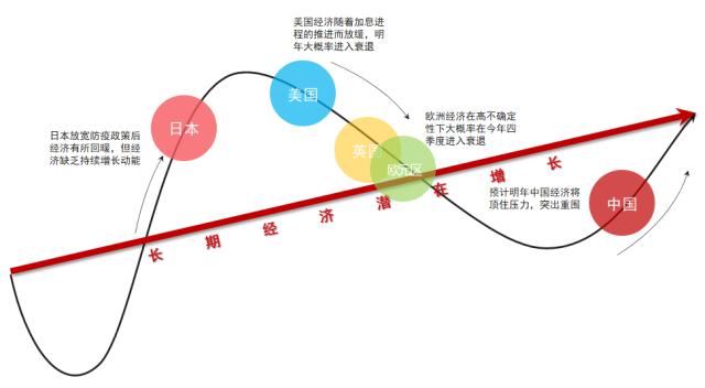 主题｜2023年投资全景图