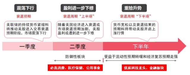 主题｜2023年投资全景图