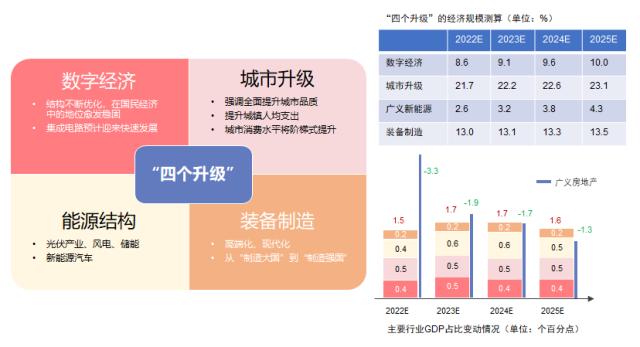 主题｜2023年投资全景图