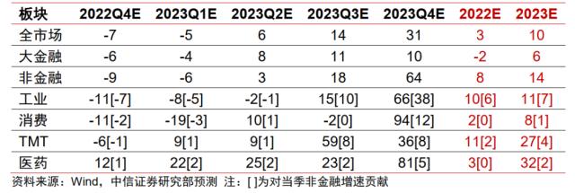 主题｜2023年投资全景图