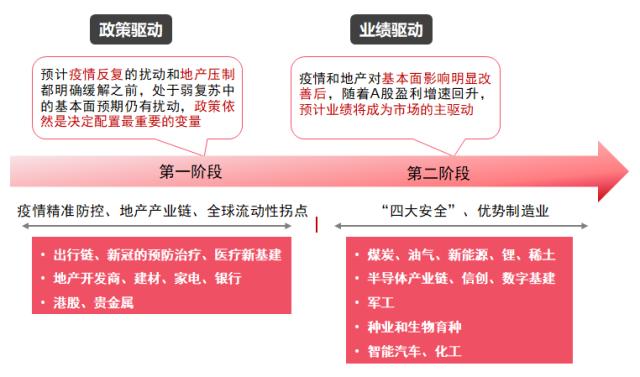 主题｜2023年投资全景图