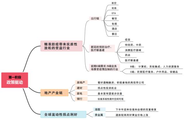 主题｜2023年投资全景图