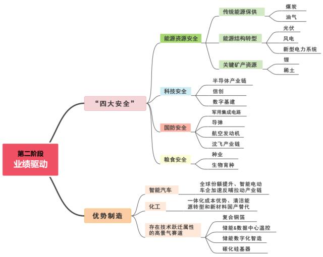 主题｜2023年投资全景图