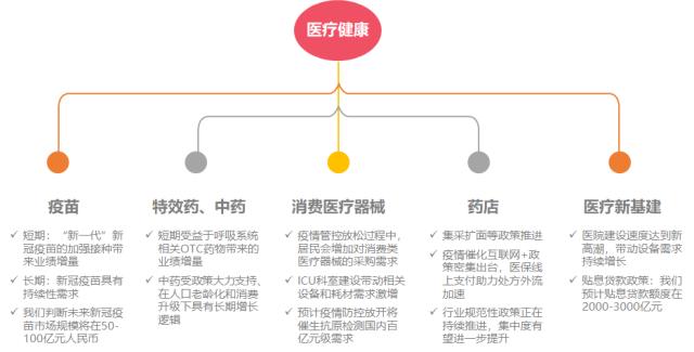 主题｜2023年投资全景图