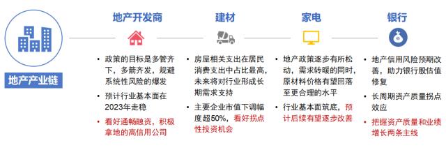 主题｜2023年投资全景图