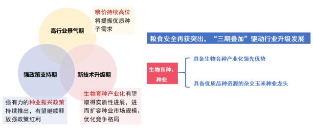 主题｜2023年投资全景图