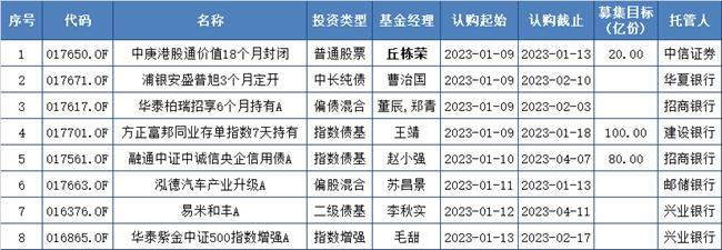 新发基金