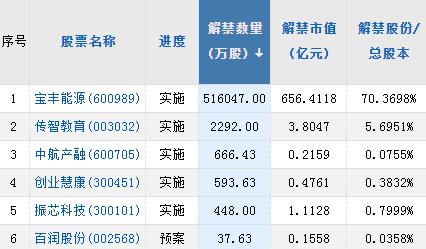 【A股头条】重磅整合！中航电测拟收购千亿成飞集团；口腔种植体系统集中带量采购开标，平均降价55％；碳