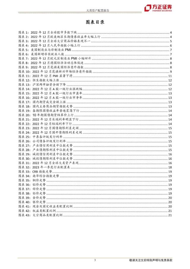 【方正策略】2023年一季度大类资产配置报告