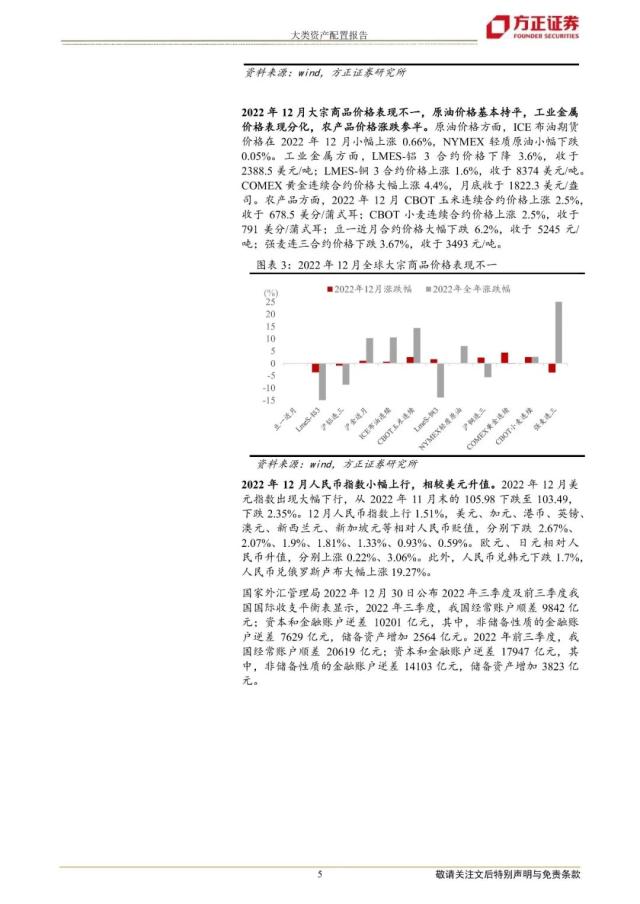 【方正策略】2023年一季度大类资产配置报告