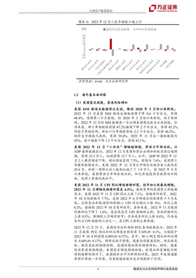 【方正策略】2023年一季度大类资产配置报告