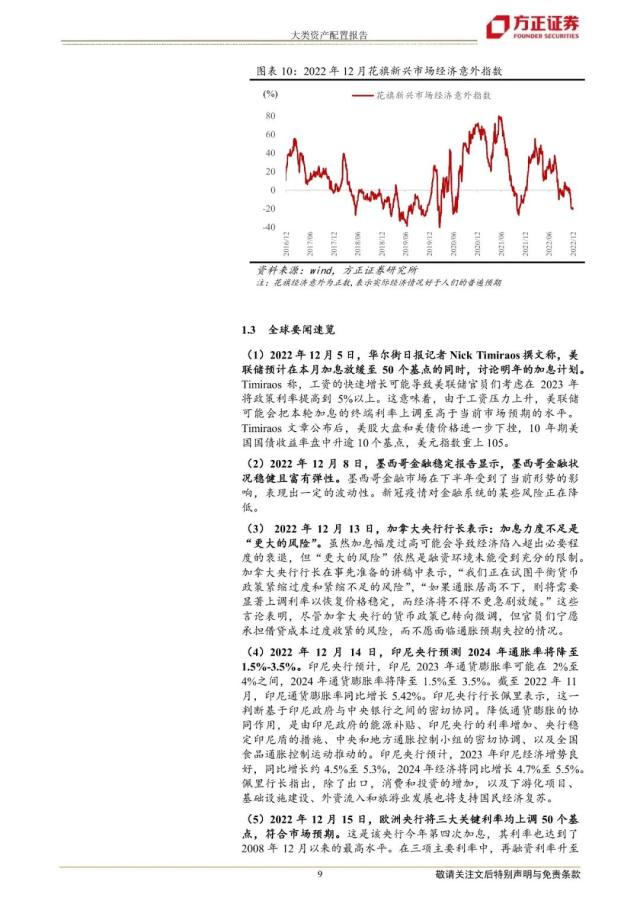 【方正策略】2023年一季度大类资产配置报告