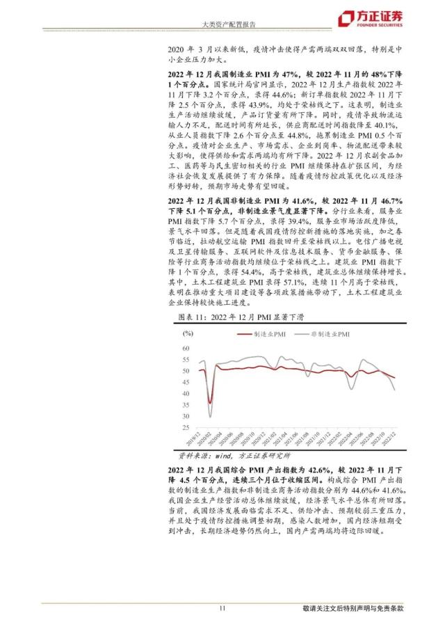 【方正策略】2023年一季度大类资产配置报告