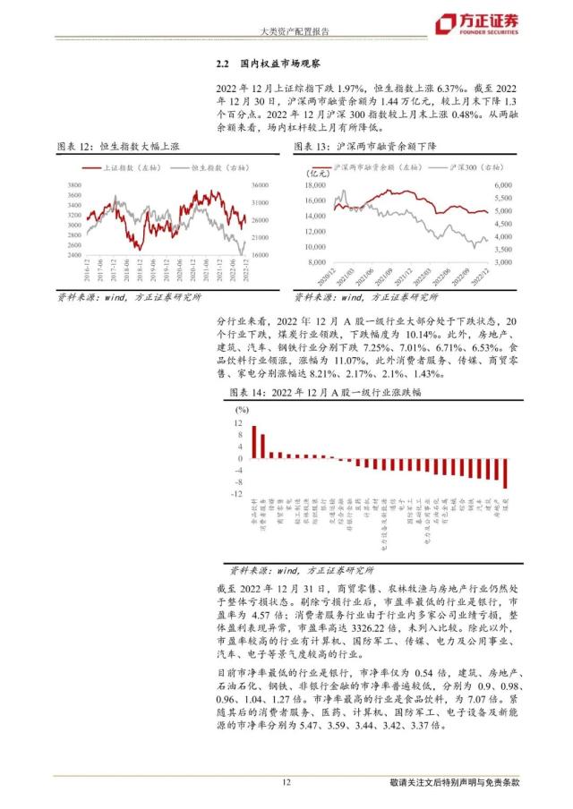 【方正策略】2023年一季度大类资产配置报告