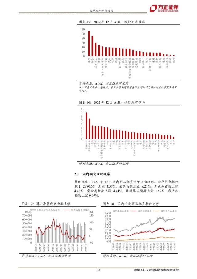 【方正策略】2023年一季度大类资产配置报告