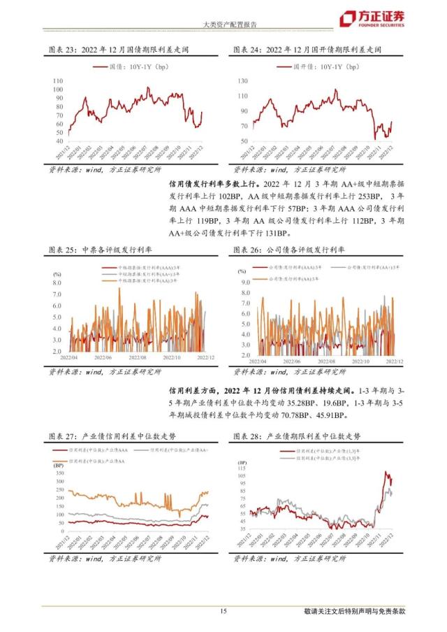 【方正策略】2023年一季度大类资产配置报告