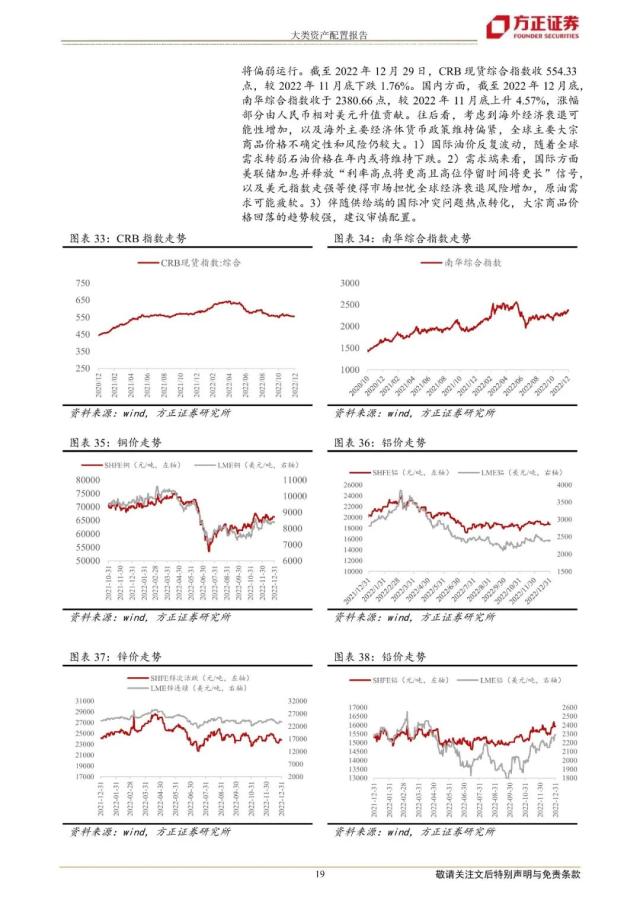 【方正策略】2023年一季度大类资产配置报告