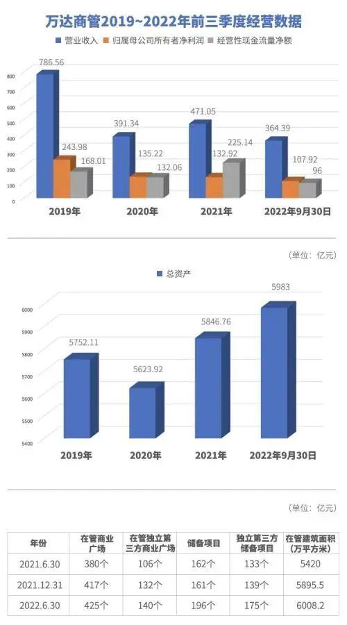 重磅突发！王思聪在上海打人？警方刚刚通报，万达集团重回巅峰，1000亿元身家，家族位列内地房地产富豪