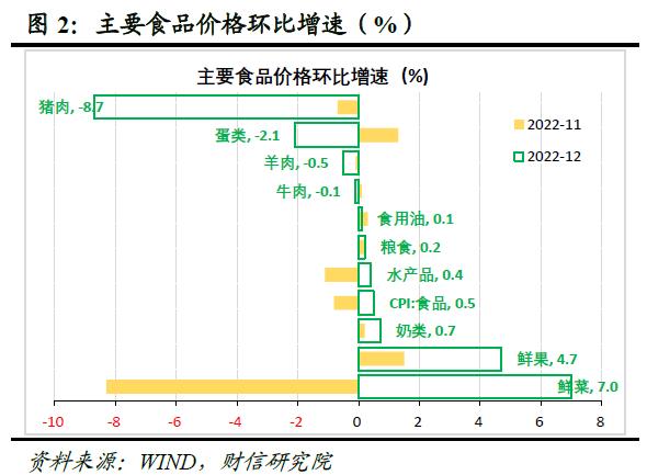 财信研究评12月CPI和PPI数据：预计2023年CPI温和抬升，PPI小幅负增长